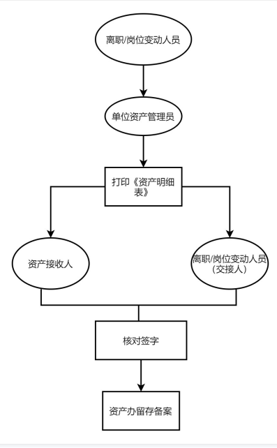 資產調撥轉移.png