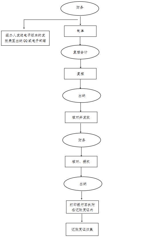 批量網銀支付流程圖.png