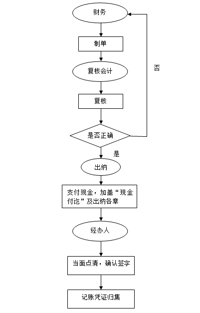 現金支付流程圖.png