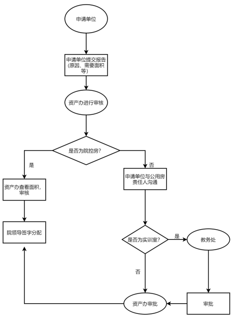 公用房申請.png
