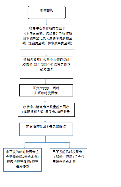 臨時天辰卡領取🥣、更換流程圖.png
