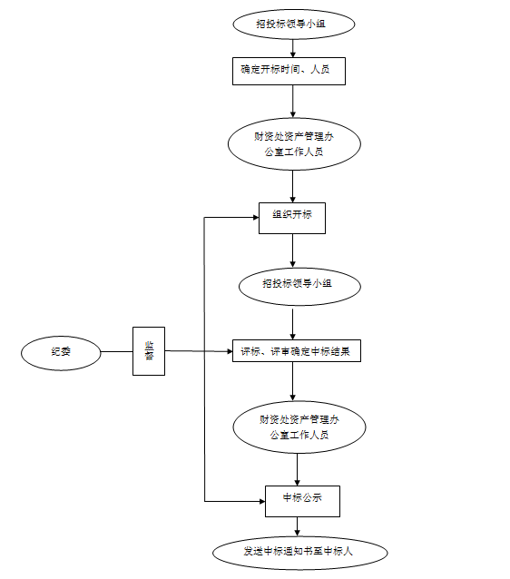 開標、評標流程圖.png