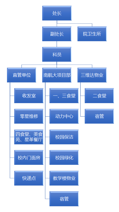 機構圖表.png