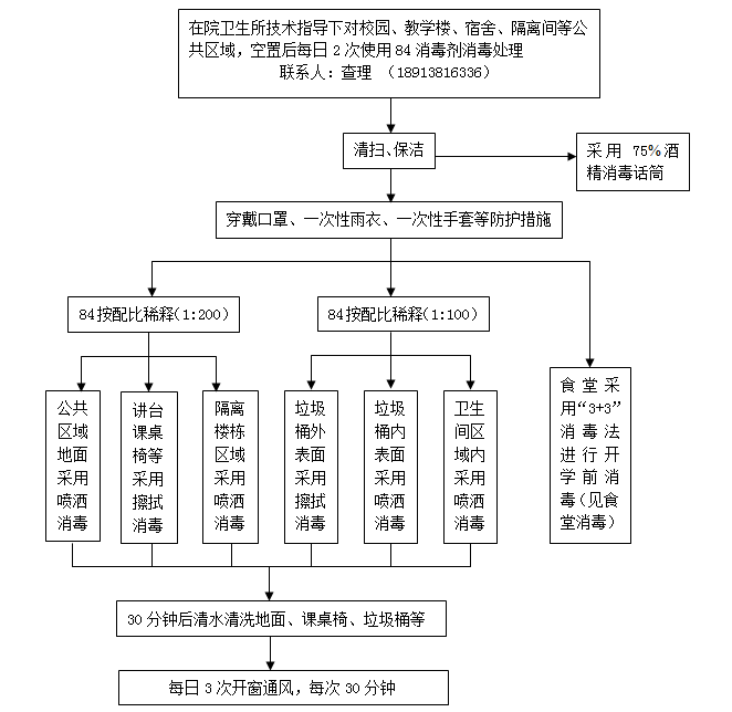 天辰疫情期間天辰消毒流程.png