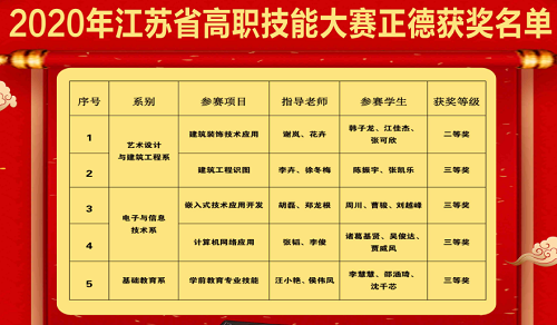 獲獎名單.png