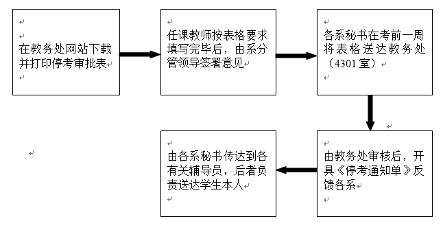停考處理流程圖.png