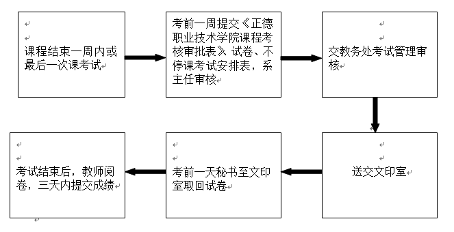 不停課考試流程.png