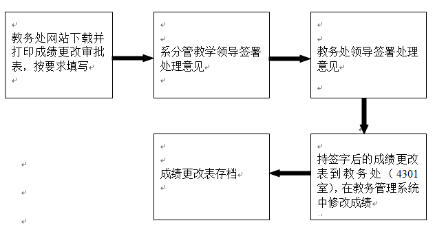 成績更改流程圖.png
