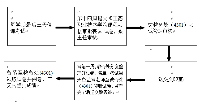 停課考試流程圖.png