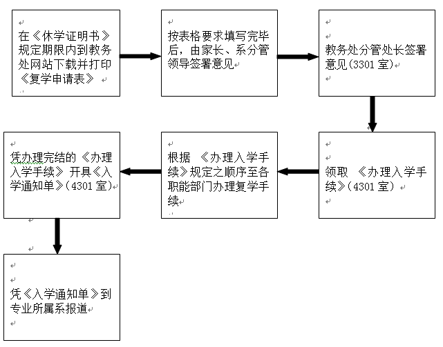 學籍管理流程圖（復學）.png