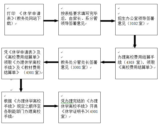 學籍管理流程圖（休學）.png