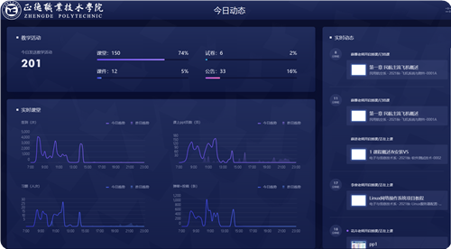 11.長江雨課堂動態數據圖_副本.png