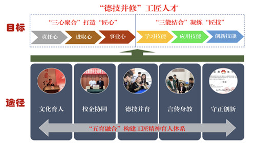 工匠精神育人體系_副本.jpg